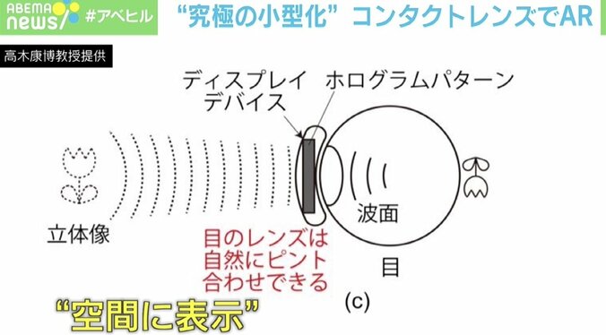 「必要な情報はコンタクトが教えてくれる」未来にスマホは要らない？ AR技術で拡張する“人間の身体” 4枚目