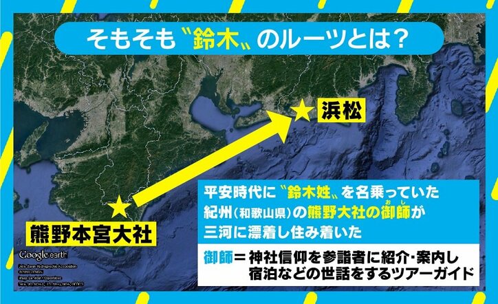 全員「鈴木」選抜レースで話題、歴史からたどる“浜松市×鈴木”のルーツ