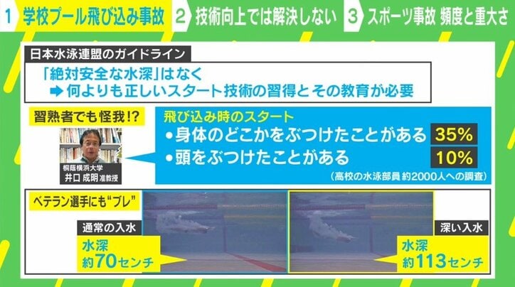 学校プールの“飛び込み事故”なぜ起きる? 頚椎損傷、最悪の場合は死にも…専門家「技術だけでは解決できない問題」