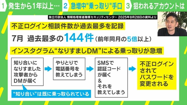 急増中“乗っ取り”手口