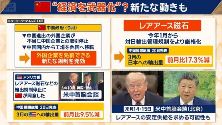 中国が経済を武器化