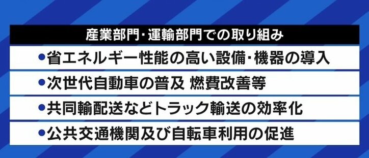 家庭部門で66%のCO2排出量削減を求める計画に「再エネで飯を食っているが、最低の計画だ」「与党議員だが、これはちょっと無理じゃないの?と思う」