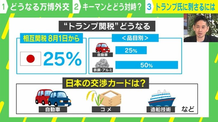 “トランプ関税”どうなる