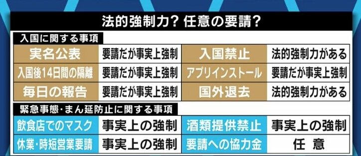 ワーワー騒ぐだけで“議論”ができていない…コロナ対策に“批判だけ”の国民とメディア