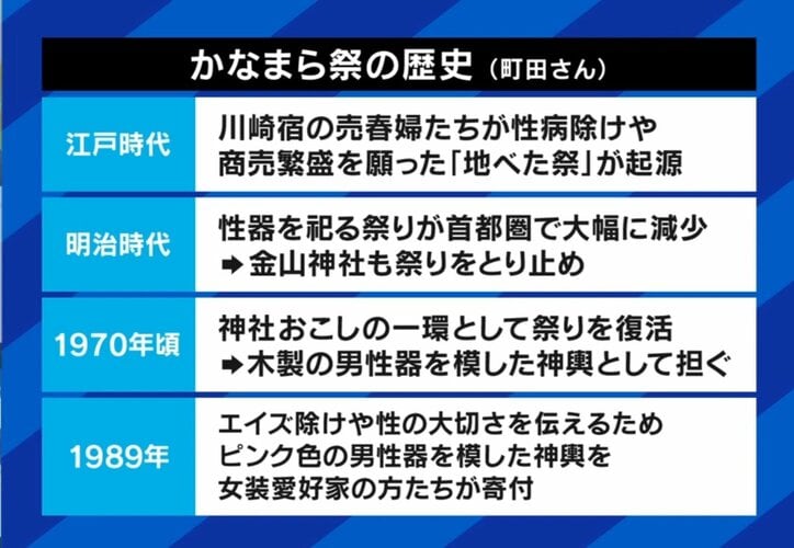 かなまら祭の歴史