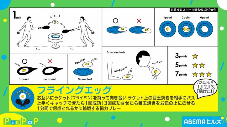 【写真・画像】「1・2・3・焼けた」と絶叫! 柴田阿弥と石戸諭氏がスタジオで“ゆるスポーツ”に挑戦 “戸惑いの声連発”の理由とは? 2枚目