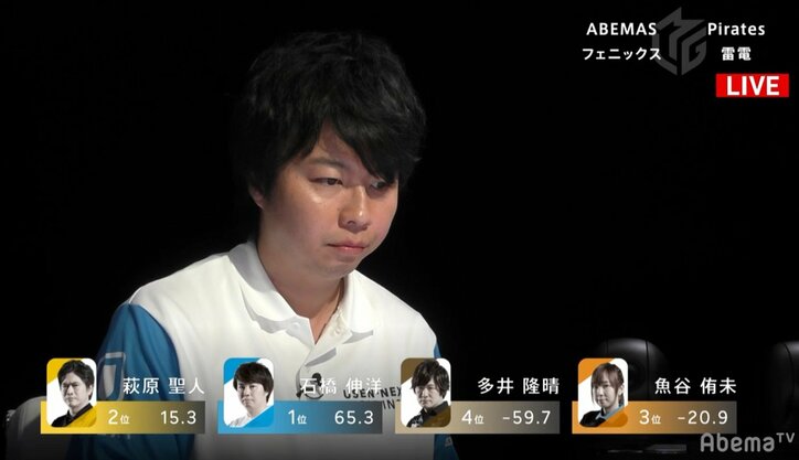 “沈みかけた海賊船”を救う勝利！ 石橋伸洋がチーム40戦目をトップで締めくくる／麻雀・大和証券Mリーグ