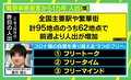 緊急事態宣言延長で疲れも？ なお続くコロナ禍の自粛を乗り越える“3つのフリー” 臨床心理士が解説
