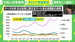 選挙を前に過熱…「外国人問題」のSNS投稿は感情を煽りやすい？“自国ファースト”すべての国が主張すれば「間違いなく地球が滅ぶ」