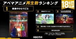 冬アニメ3月18日週の再生数ランキング、『薬屋のひとりごと』が2週連続首位に！