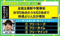 緊急事態宣言延長で疲れも？ なお続くコロナ禍の自粛を乗り越える“3つのフリー” 臨床心理士が解説