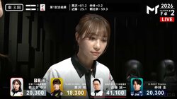 業界期待のヒロイン候補生・朝比奈ゆり 美貌も際立つ華麗な門前混一色→倍満一発ツモにファン熱狂「魅せてくれる！」／麻雀・Mトーナメント