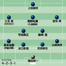 【コスタリカ戦のスタメン予想】思い切ったターンオーバーを活用へ。W杯デビュー組の谷口、山根、守田らを経験者と絡ませたい