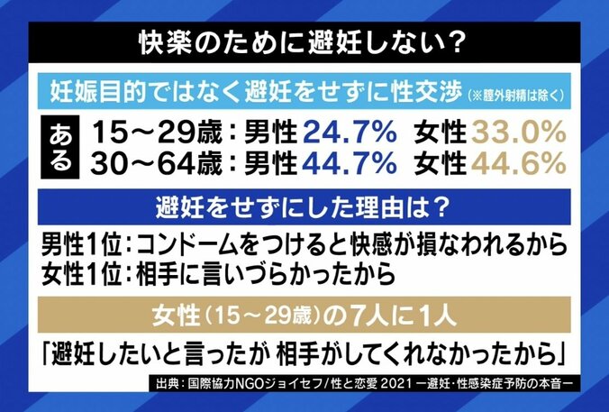 予期せぬ妊娠は男性のせい？書籍『射精責任』が話題 「養育費の差し押さえなど、男性も逃げられないようにするべき」 5枚目