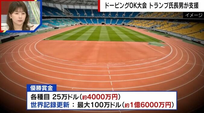 エンハンスト・ゲームズ