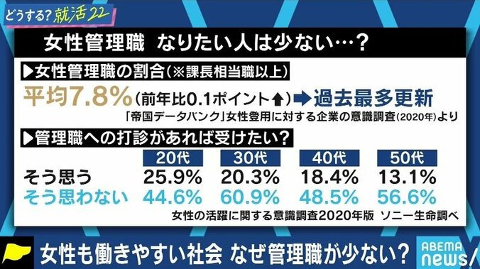 「聞き方に工夫が必要」「女性活躍推進データベースでチェックを」女子学生が面接で聞きづらい産休・育休問題、どうすれば？ #アベマ就活特番 5枚目