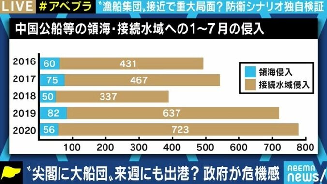 中国漁船の大群が尖閣諸島周辺にやってくる? 高まる東シナ海の緊張、日本側の対抗策は 5枚目