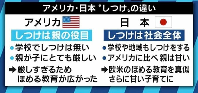 子どもや部下を叱りづらくなった?「褒め」全盛の時代、バランスをどう考える? 6枚目