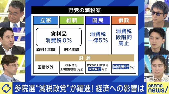 野党の減税案