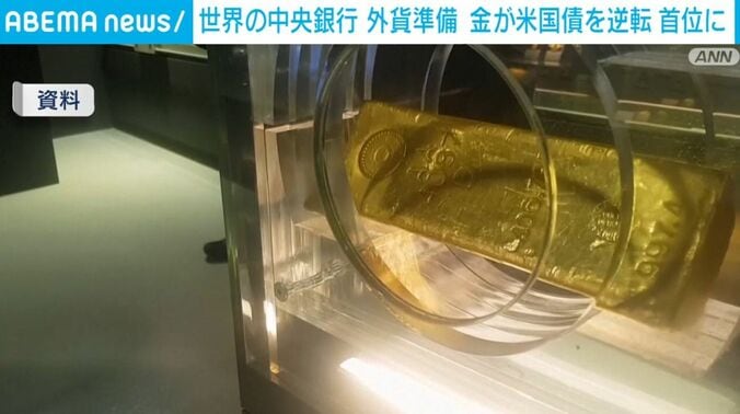 金