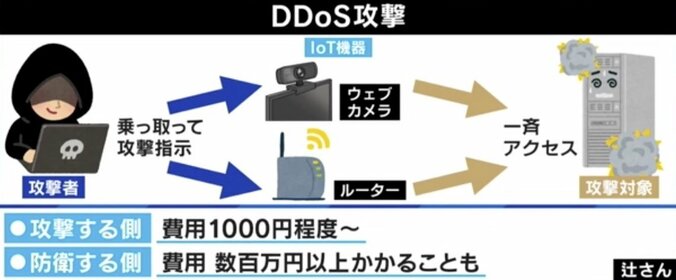 「お前、FBIだろう」アノニマスを追っている途中…勘違いされた男性が語る“国際ハッカー集団”の実態 4枚目