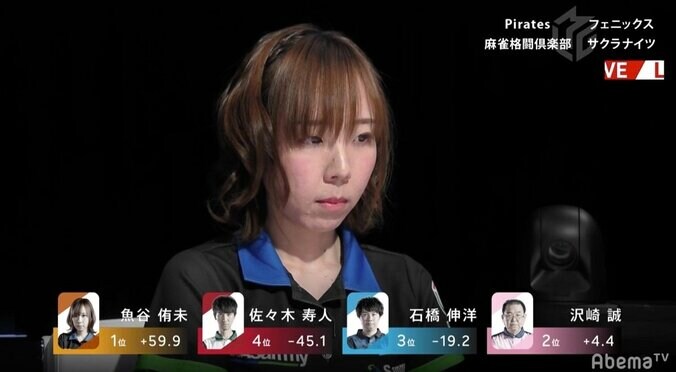 魚谷侑未の滝登り　6連続連対で個人7勝目　900人超のファンに快勝お届け／麻雀・Mリーグ 2枚目