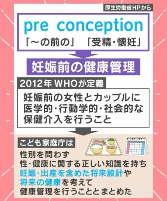 プレコンセプションとは こども家庭庁HPから