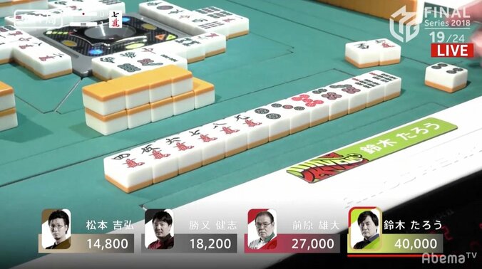 ファイナル勝率.556　“ゼウス”鈴木たろう快勝し9戦7連対／麻雀・Mリーグ2018　朝日新聞ファイナルシリーズ 2枚目