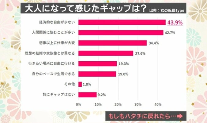 「20歳について/20歳の自分、どうだった？」アンケート