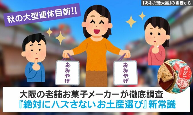 お土産選びの意識調査