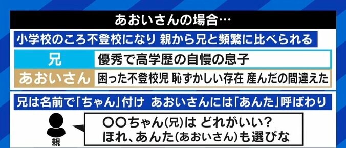 きょうだいは大人になっても仲良くしないとダメ？ちょうどよい距離感とは？ 引きこもりの兄がいる妹の不安 3枚目