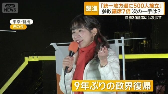 参政党の豊田真由子氏