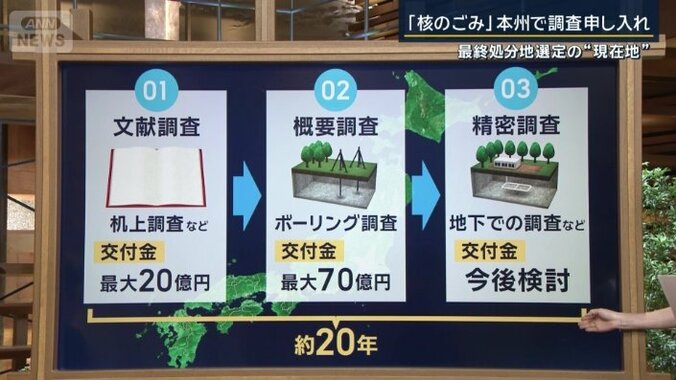 “3段階”に分かれた調査