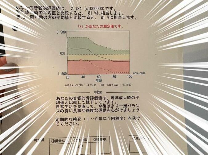  あいのり・桃、骨粗しょう症の1歩手前だったことを告白「2人を2年連続で産んだ代償…？？」  1枚目