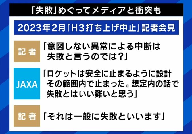 H3ロケット打ち上げ中止時の記者会見