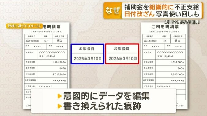 日付の改ざん