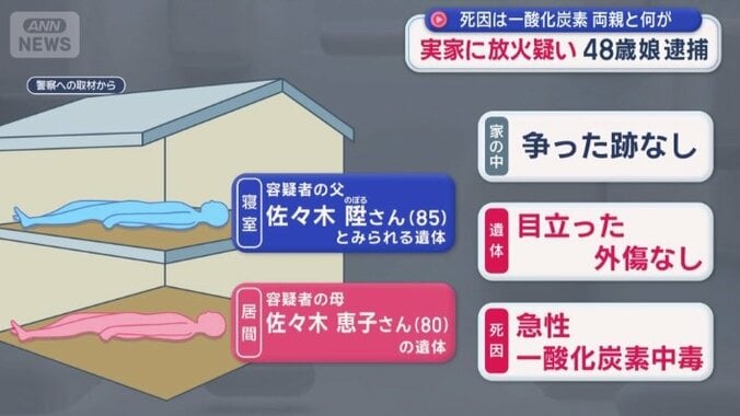 警察への取材から