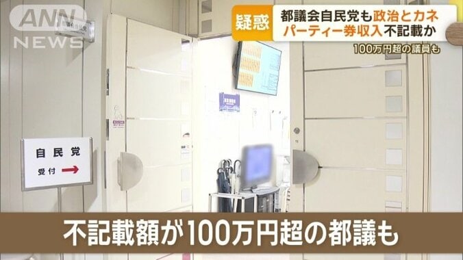 不記載額が100万円超の都議も