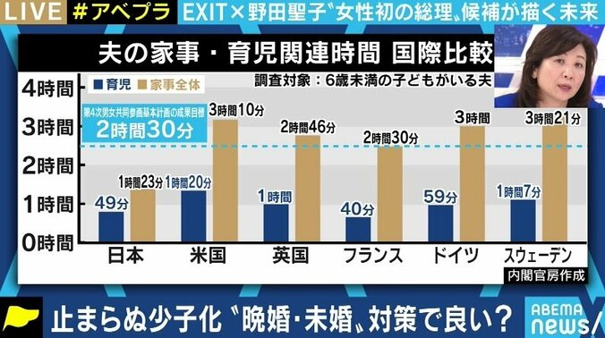 「法律婚でなければ不妊治療の助成も受けられない。そういう“縛り”を無くしていきたい」野田聖子議員が語る少子高齢化・男女共同参画（1） 4枚目