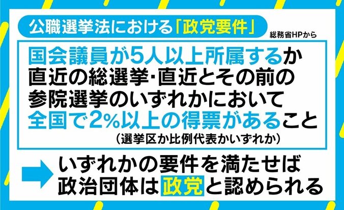 「特定の政党がテレビに出ないのは陰謀」? 参院選候補者のテレビ報道基準とは 3枚目