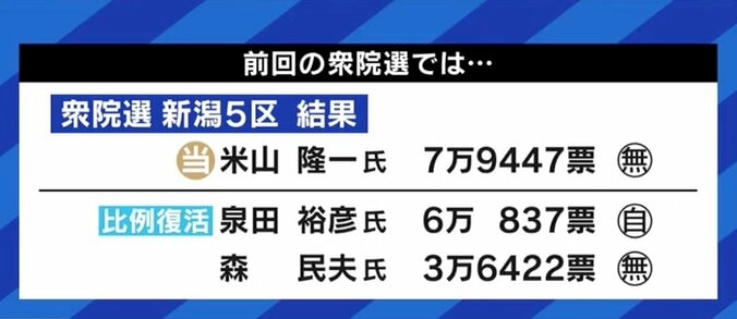 「僕だっていつかはドンになりたい」新潟5区で自民党の星野・泉田陣営を破った米山隆一議員が語る“新潟裏金騒動” 10枚目