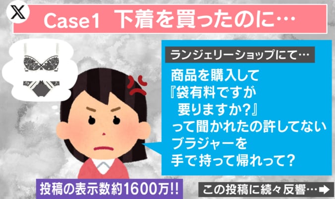 買い物袋の有料化で話題を集めている投稿
