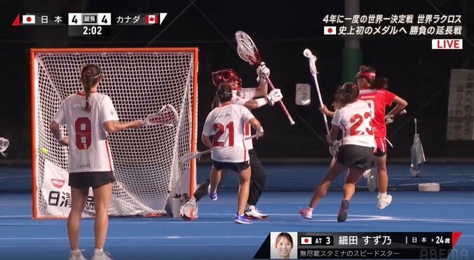 女子ラクロス、世界2位カナダを追い詰めた“紙一重の瞬間”話題に 「泣いちゃうよ」「めちゃ惜しかった」延長で惜敗も激闘に反響 3枚目