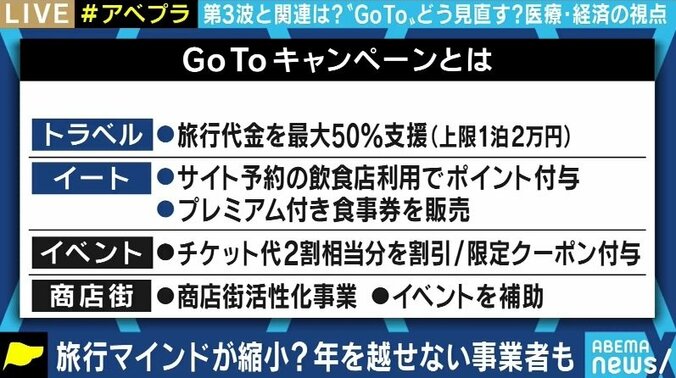 「中止してください」「中止に反対します」GoToめぐりTwitterでハッシュタグ合戦も…感染拡大防止と経済社会活動の両立、どうすれば 2枚目