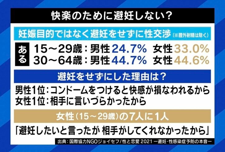 予期せぬ妊娠は男性のせい？書籍『射精責任』が話題 「養育費の差し押さえなど、男性も逃げられないようにするべき」