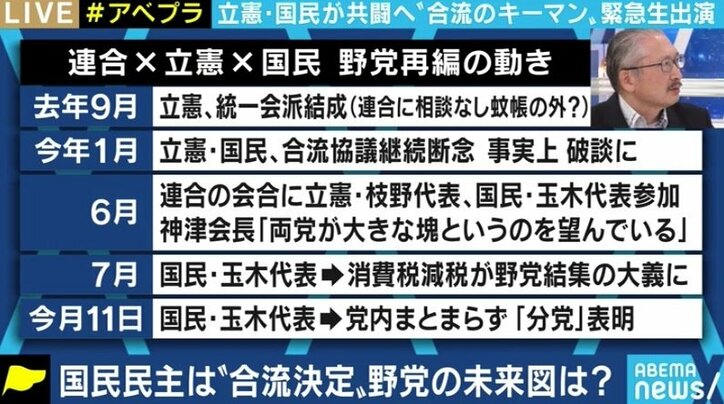 「玉木代表も一緒に、大きな塊を目指して欲しい」立憲民主党・国民民主党の合流に連合の神津里季生会長は… “原発ゼロ”めぐって注文も
