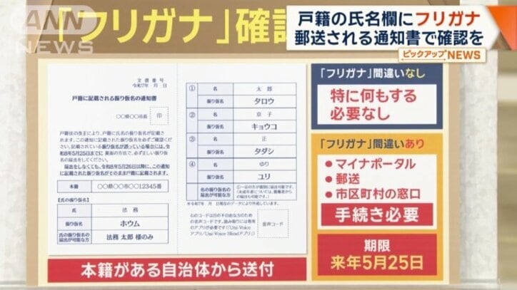 本籍がある自治体から送られてくる通知書