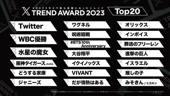 【写真・画像】Xのトレンドワード2023年、TOP20にアニメが5作品ランクイン!呪術廻戦やフリーレンなどを抑えトップは…? 2枚目