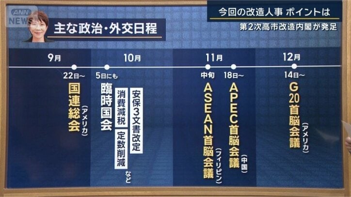 主な政治・外交日程