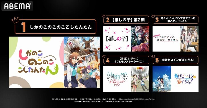 【写真・画像】「ABEMA」独自集計の夏アニメ“初速”ランキングを発表！再生数部門で『【推しの子】』第2期がコメント数部門で『しかのこ』が1位に　3枚目